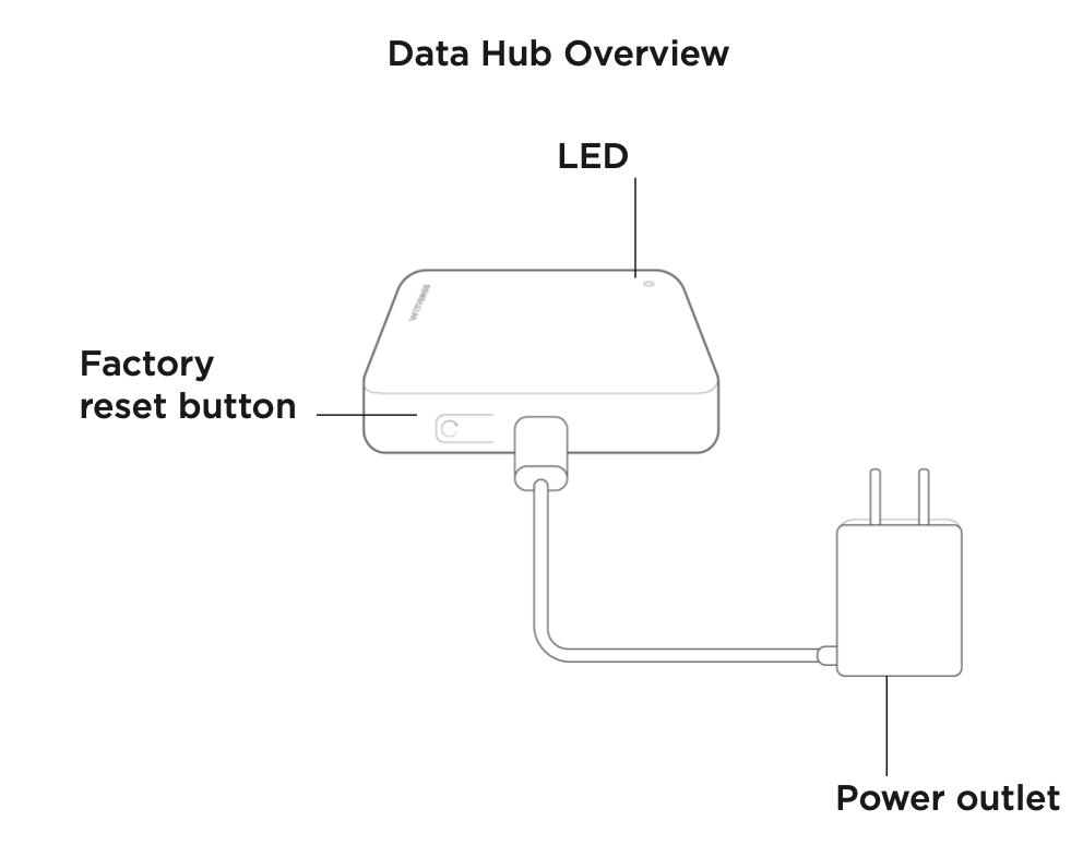 Withings discount factory reset